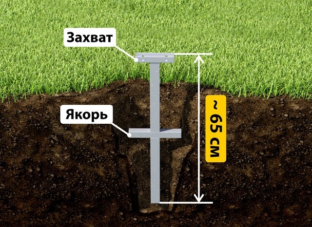 Купить якорные сваи для теплицы от производителя - лучшая цена в Выборге от 2624 руб